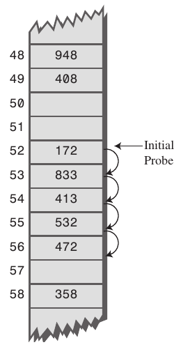 item11_linear_probing